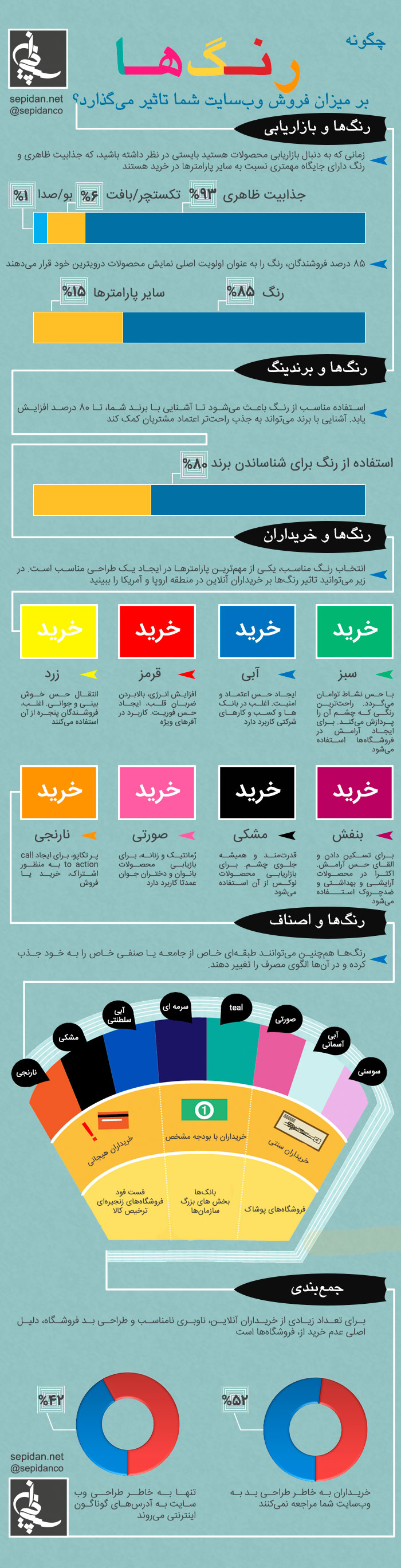 اینفوگرافیک رنگ‌ها و طراحی سایت