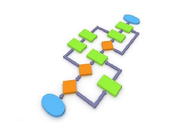 الگوریتم معماری نرم افزار
