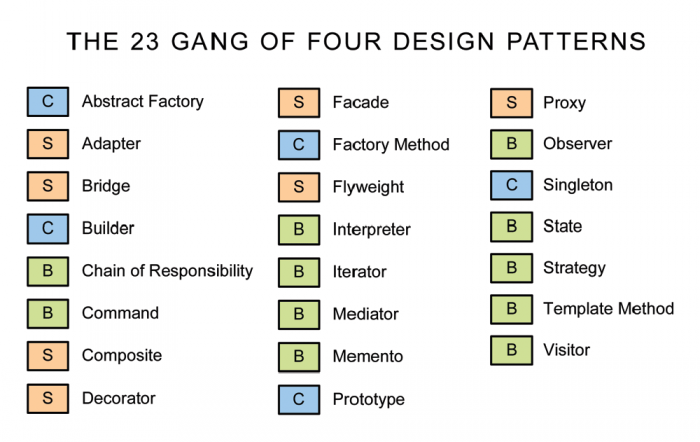 design pattern