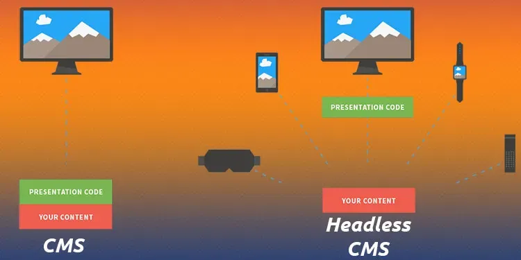 Headless CMS چیست؟