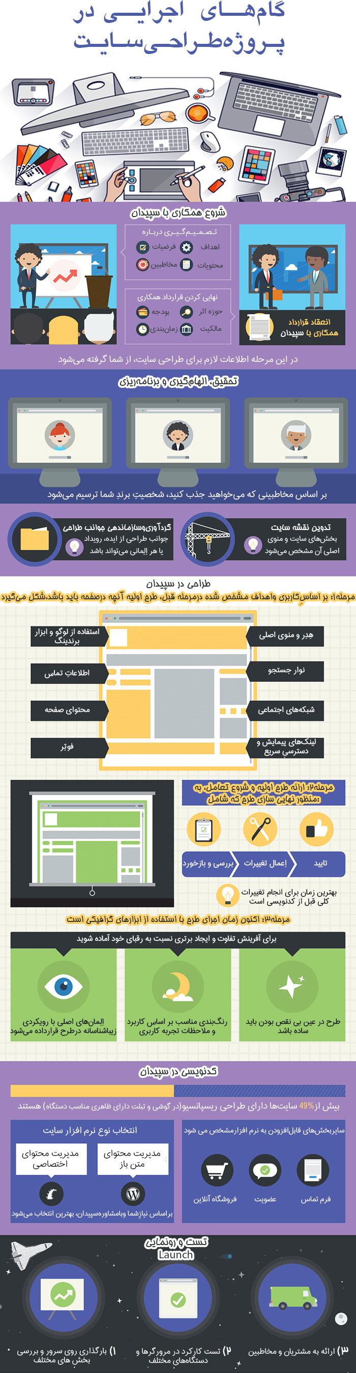 پروژه طراحی سایت سپیدان