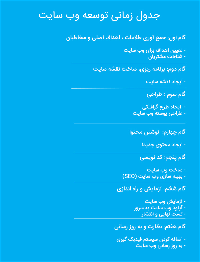 فرآیند توسعه سایت