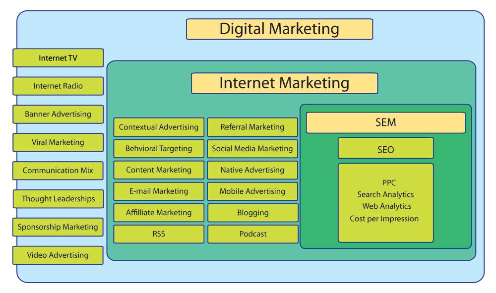 seo سئو تضمینی و دیجیتال مارکتینگ