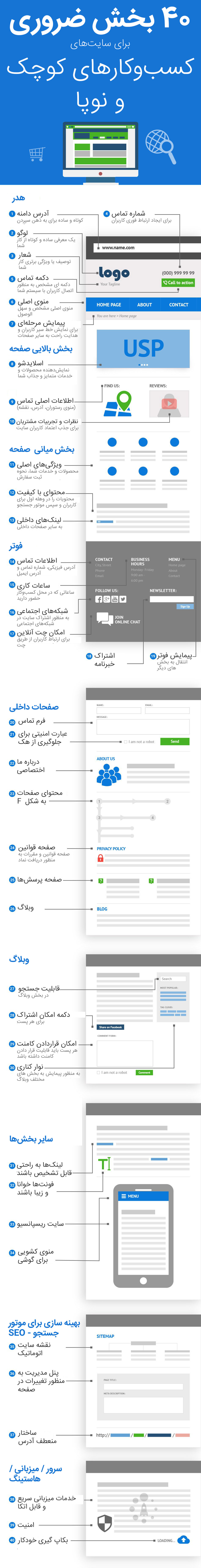 چهل نکته, نکات راه اندازی سایت, نکته ساخت سایت, نکات طراحی سایت, راهنمای طراحی سایت, آموزش طراحی سایت